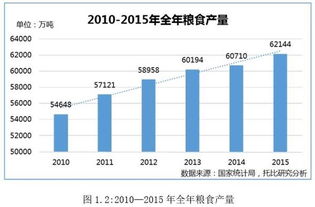 互聯網時代電子商務新趨勢 專業化平臺助力行業供應鏈升級