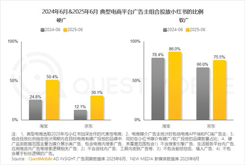 產(chǎn)業(yè)韌性增長(zhǎng)已現(xiàn)，互聯(lián)網(wǎng)銷(xiāo)售格局分化中競(jìng)爭(zhēng)加劇——QuestMobile 2025中國(guó)移動(dòng)互聯(lián)網(wǎng)半年大報(bào)告解讀