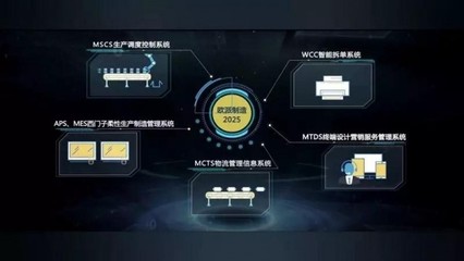 大國(guó)質(zhì)造家歐派譚欽興 智造引領(lǐng)，五年藍(lán)圖實(shí)現(xiàn)全程智能化與互聯(lián)網(wǎng)銷(xiāo)售新篇章